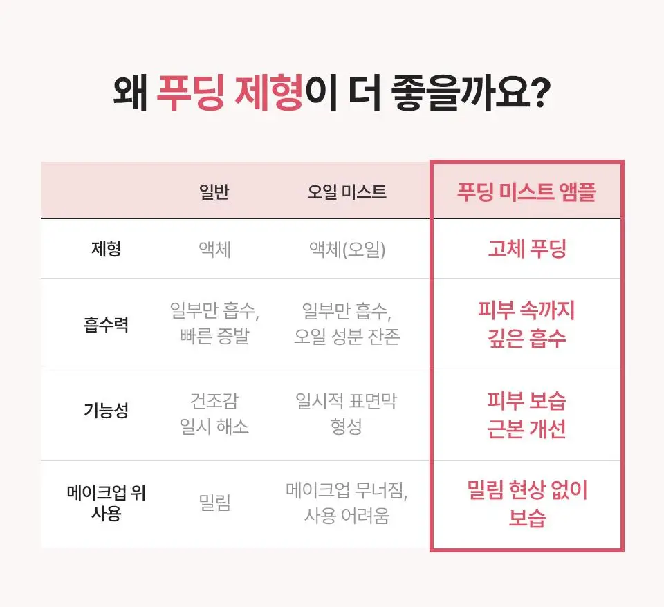[쿨링진정] 시카 캐비지 푸딩 미스트 앰플 100g 상세페이지 14